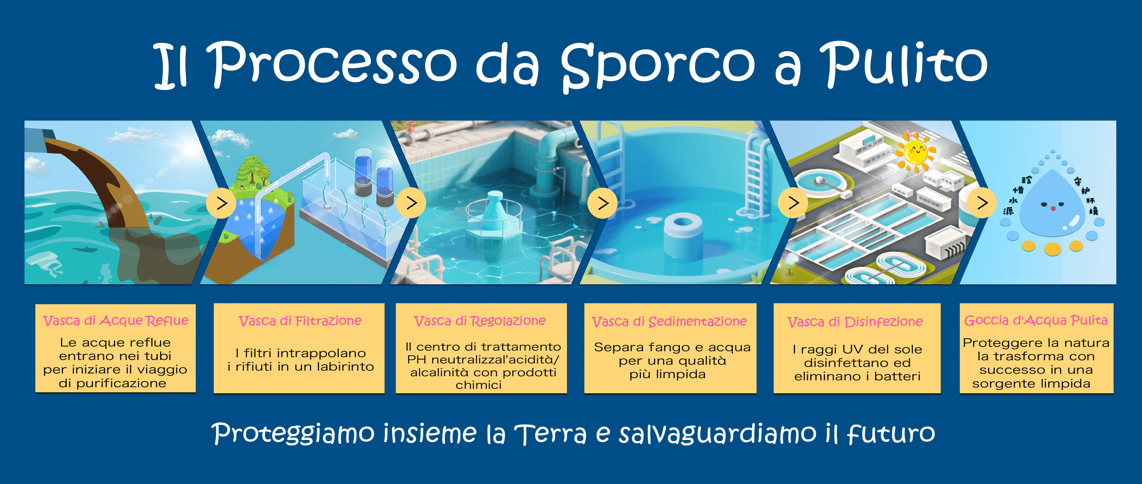 Tecnologia di Trattamento Acque Leader Globale