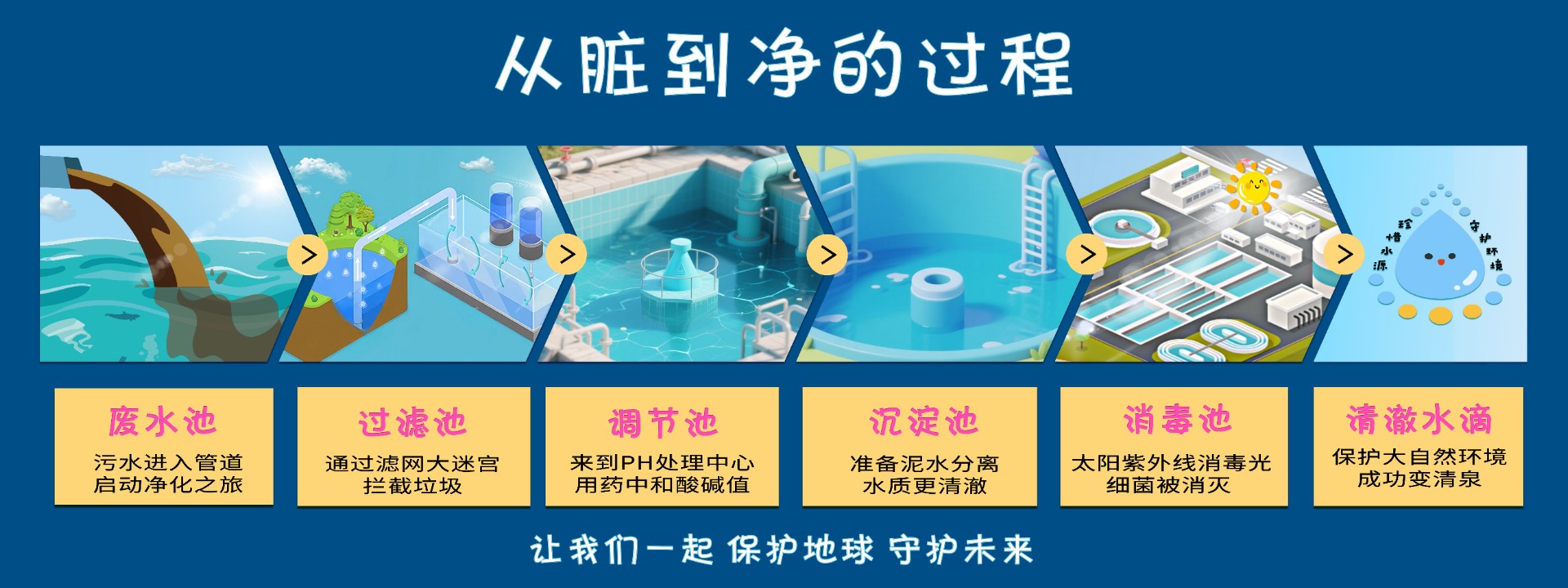 全球顶尖污水处理技术